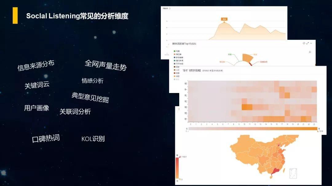 PPT分享｜如何利用Social Listening从社会化媒体中“提炼”有价值的信息？