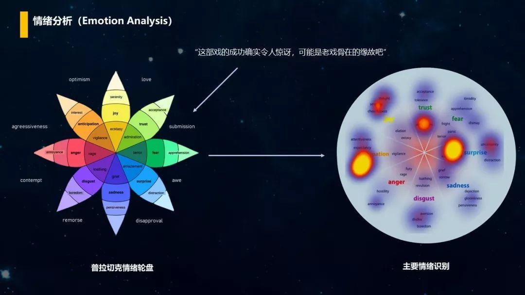 PPT分享｜如何利用Social Listening从社会化媒体中“提炼”有价值的信息？