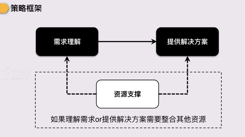 【实例】网页搜索策略思考方法