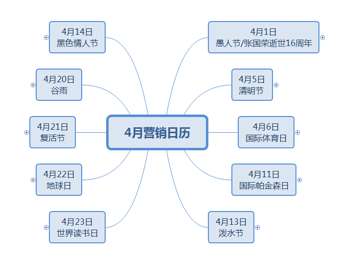 4月营销日历