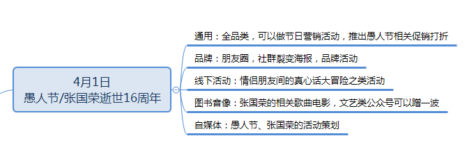 4月营销日历