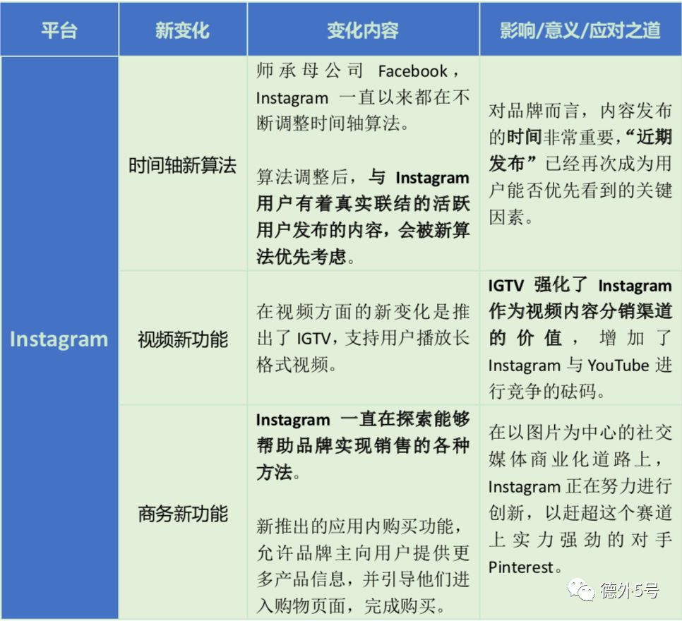 2019社交媒体趋势预测