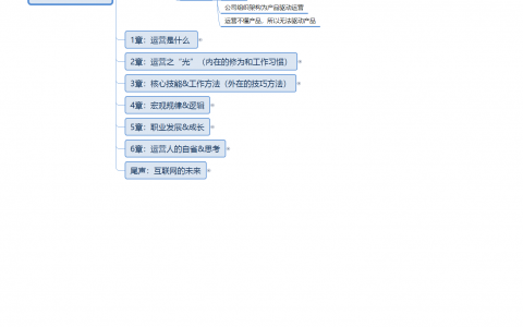 《运营之光2.0》思维导图