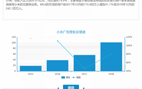 2018年中国十六大互联网公司广告营收及趋势盘点