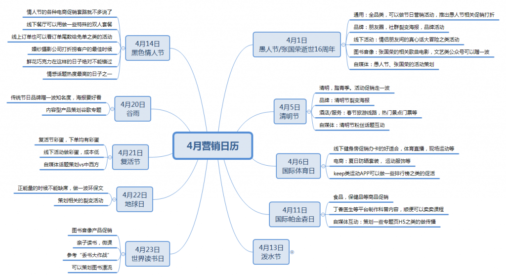 4月营销日历