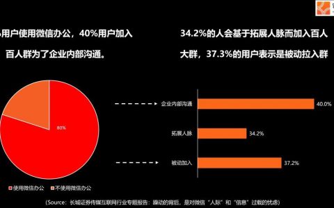 新一代用户开始逃避社交媒体 | 2019社交营销报告