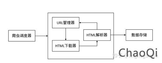 网路爬虫：不生产内容，只是内容的搬运工
