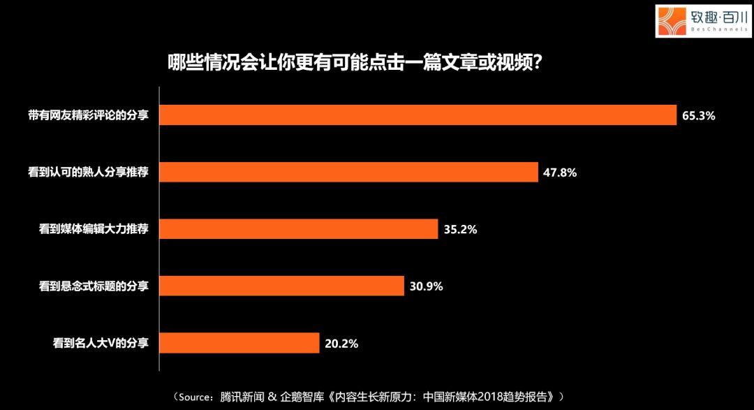 新一代用户开始逃避社交媒体，2019社交营销报告 |附60页完整版下载