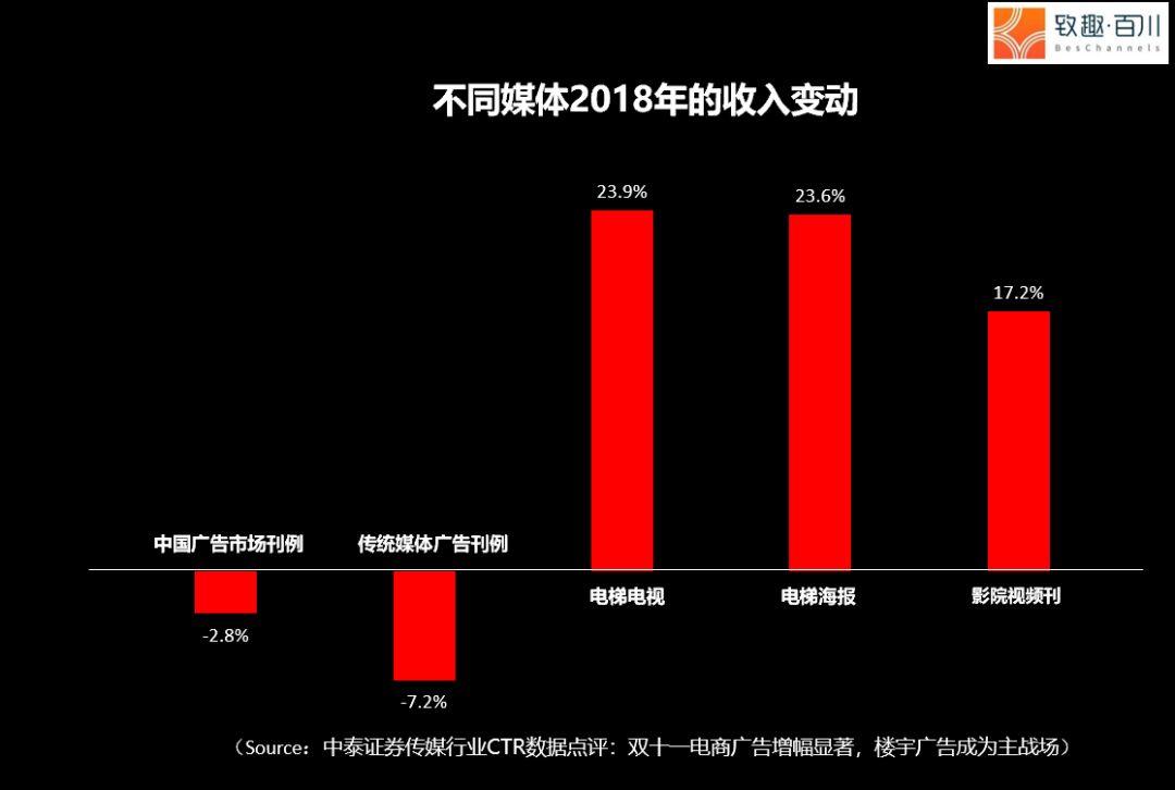 新一代用户开始逃避社交媒体，2019社交营销报告 |附60页完整版下载