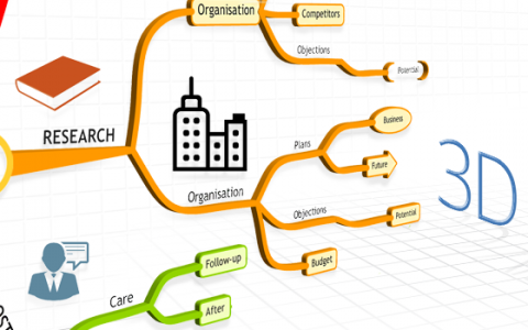 运营工具推荐：iMindMap 具有手绘功能的思维脑图软件