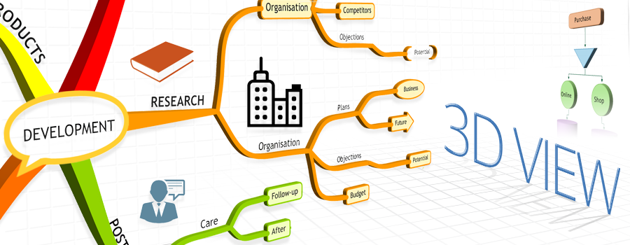 运营工具推荐：iMindMap 具有手绘功能的思维脑图软件