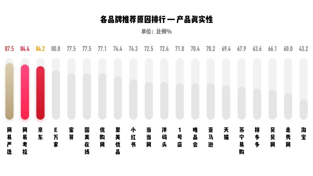 关于用户体验你必须知道的指标 - NPS