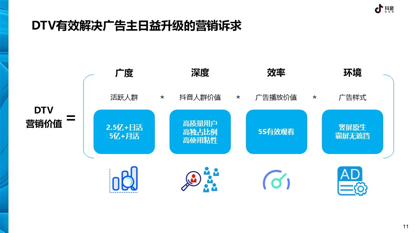 《抖音DTV广告营销价值白皮书》发布 助力品牌营销升级