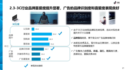 《抖音DTV广告营销价值白皮书》发布 助力品牌营销升级