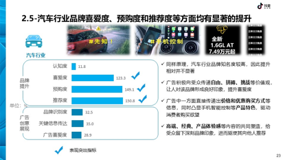 《抖音DTV广告营销价值白皮书》发布 助力品牌营销升级