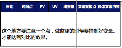 打造核心技能之前，请先掌握数据分析意识