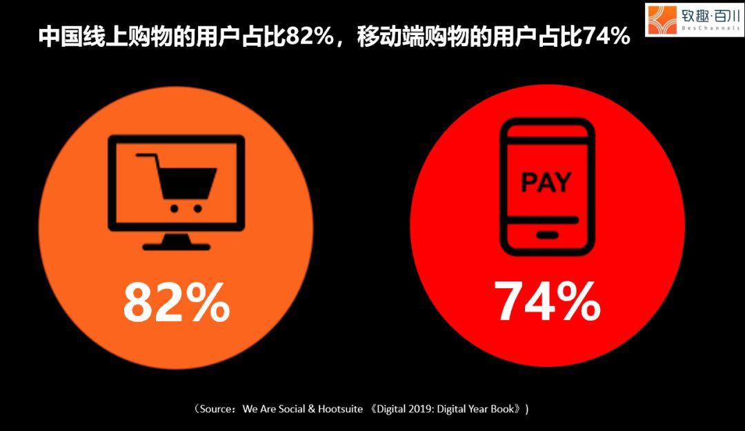 新一代用户开始逃避社交媒体，2019社交营销报告 |附60页完整版下载