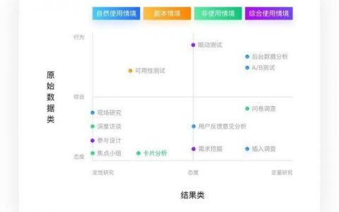 用户访谈｜你需要离用户更近一些