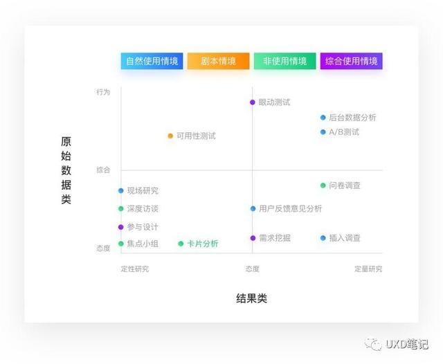 用户访谈｜你需要离用户更近一些