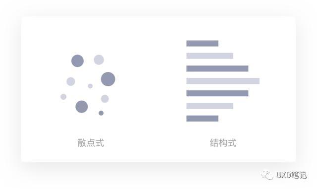 用户访谈｜你需要离用户更近一些