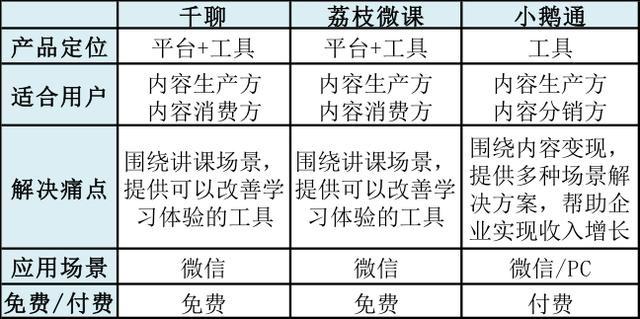 干货实操｜深入研究100+个内容付费店铺，探讨内容付费的拉新技巧