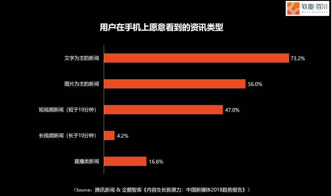 新一代用户开始逃避社交媒体，2019社交营销报告 |附60页完整版下载