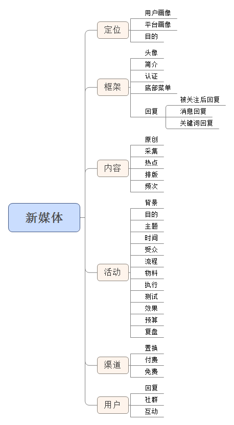 裸辞、硬撑、回老家？运营人过冬指南