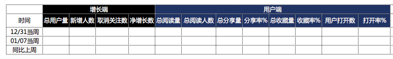 打造核心技能之前，请先掌握数据分析意识