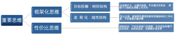 你觉得运营人应该具备怎样的思考框架？