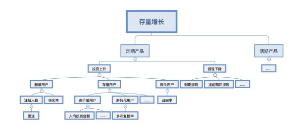 你觉得运营人应该具备怎样的思考框架？