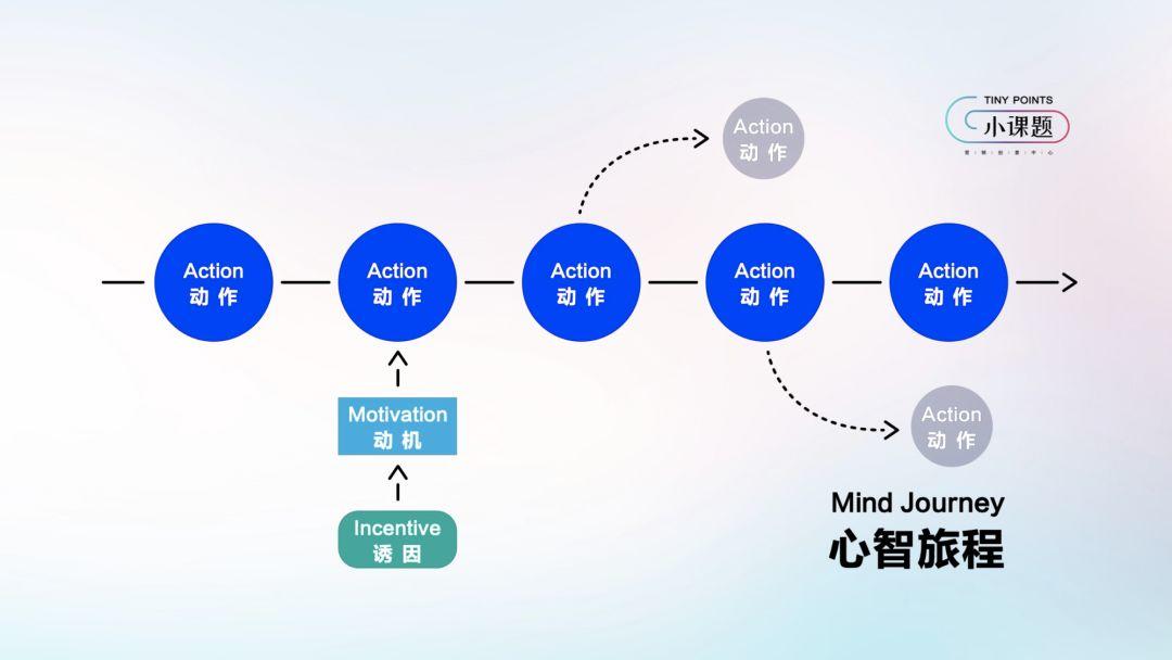 抖音官方首次公布爆款心法：一个模型+五组案例