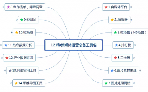 史上最全最详细的新媒体运营工具（121种）