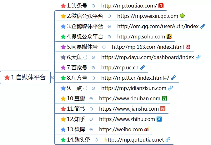 史上最全最详细的新媒体运营工具(121种),自媒体人必备工具 史上最全最详细的新媒体运营工具(121种),自媒体人必备工具