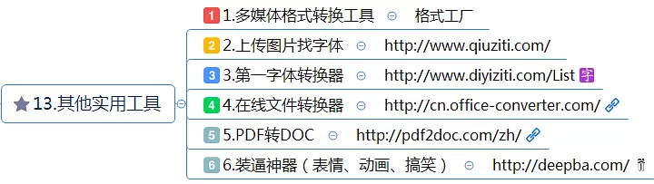 史上最全最详细的新媒体运营工具(121种),自媒体人必备工具 史上最全最详细的新媒体运营工具(121种),自媒体人必备工具