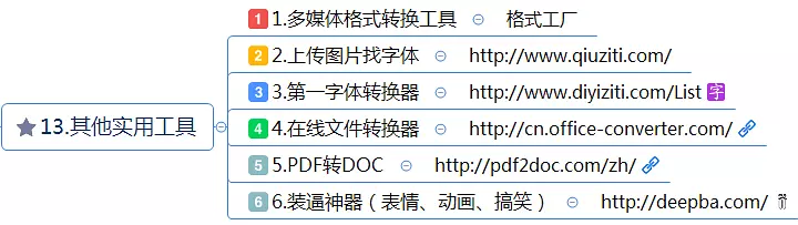 史上最全最详细的新媒体运营工具（121种），自媒体人必备工具