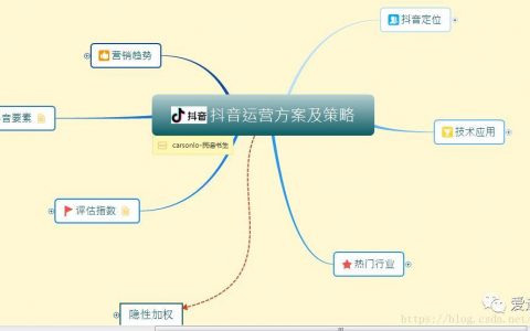 Xmind抖音运营分析框架体系