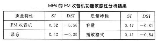 KANO模型 KANO模型