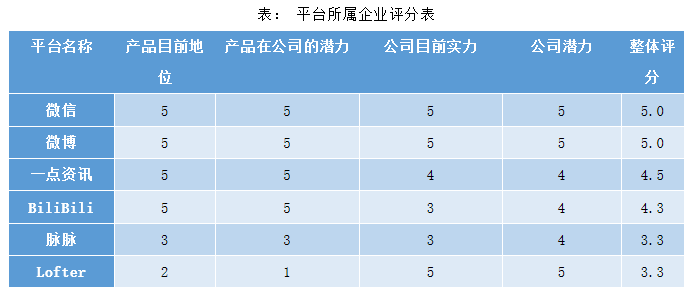 2019年新媒体运营矩阵搭建指南 | 集派公关