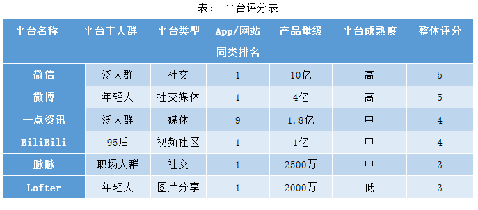 2019年新媒体运营矩阵搭建指南 | 集派公关