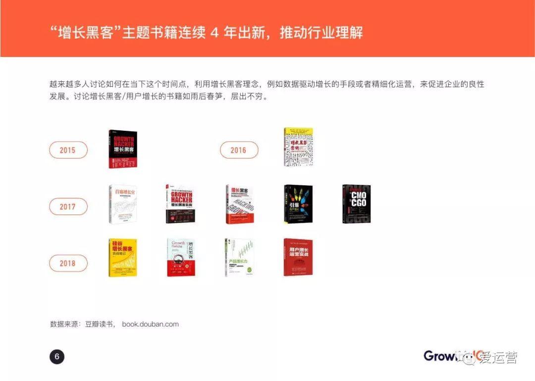 GrowingIO：2018增长白皮书