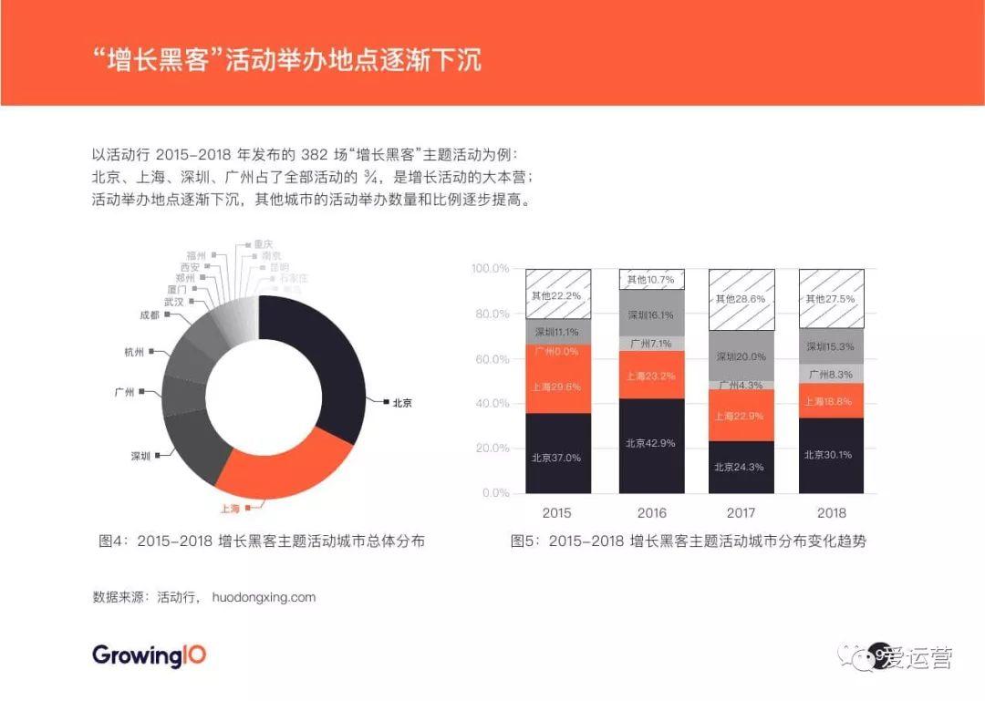 GrowingIO：2018增长白皮书