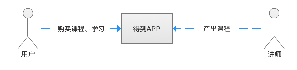 得到APP增长分析