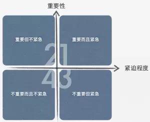 人生七工具：SWOT、PDCA、6W2H、SMART、WBS、时间管理、OKR