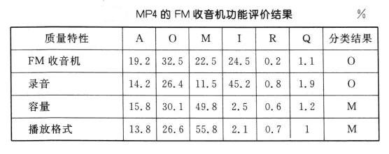 KANO模型