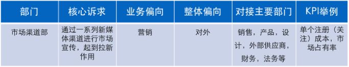 2019年新媒体运营矩阵搭建指南 | 集派公关