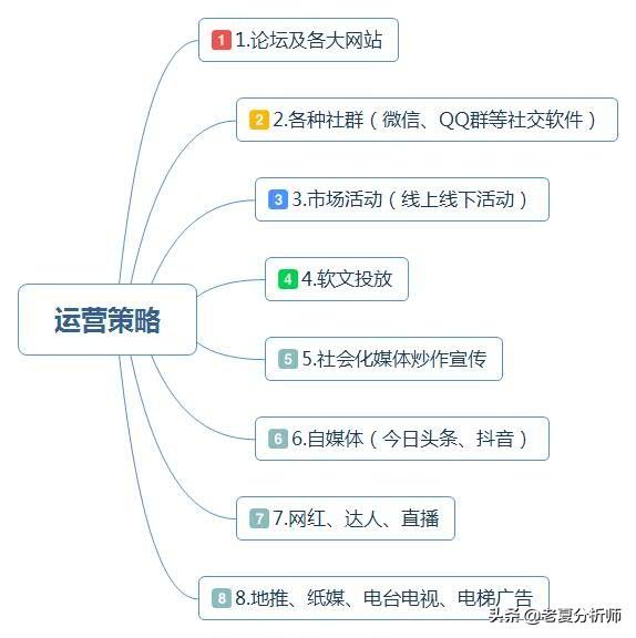 老夏分享：互联网产品经理分析产品的思路是什么？