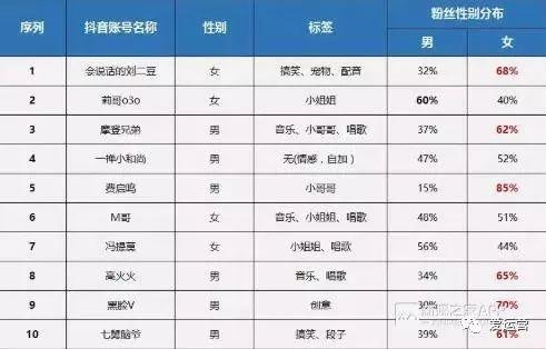 抖音运营的10个小秘诀，做抖音大号不难