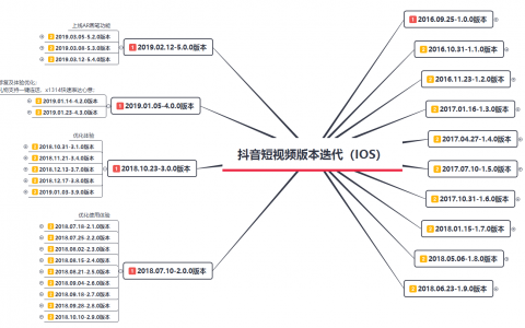 抖音短视频APP产品分析