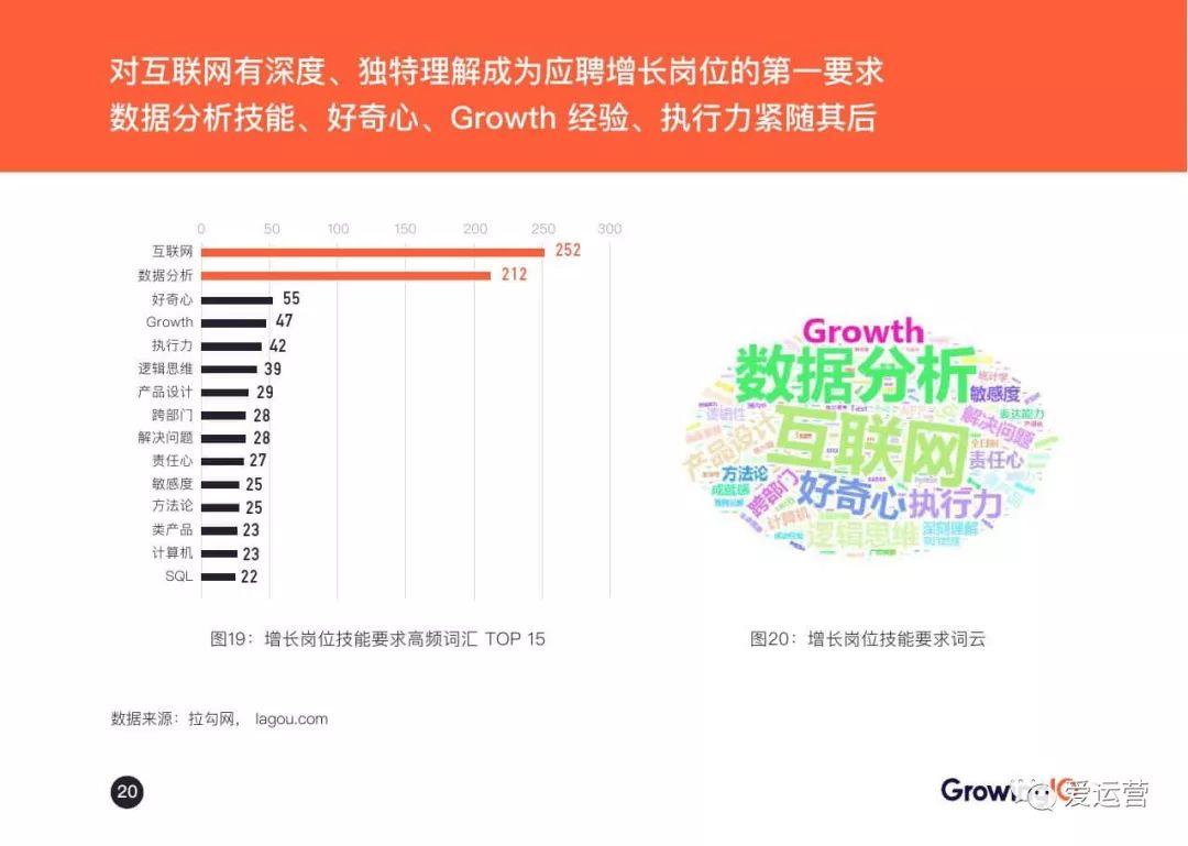 GrowingIO：2018增长白皮书