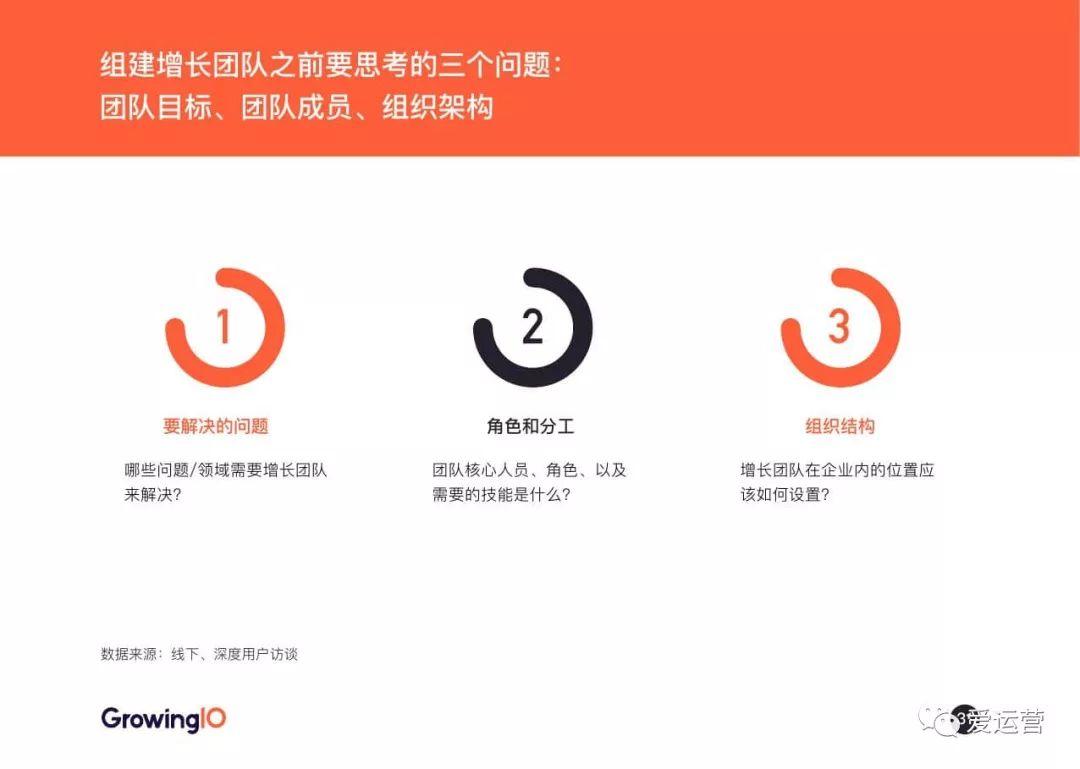 GrowingIO：2018增长白皮书